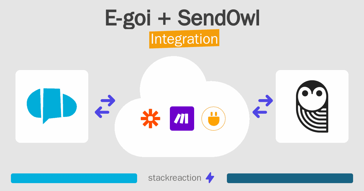 E-goi and SendOwl Integration