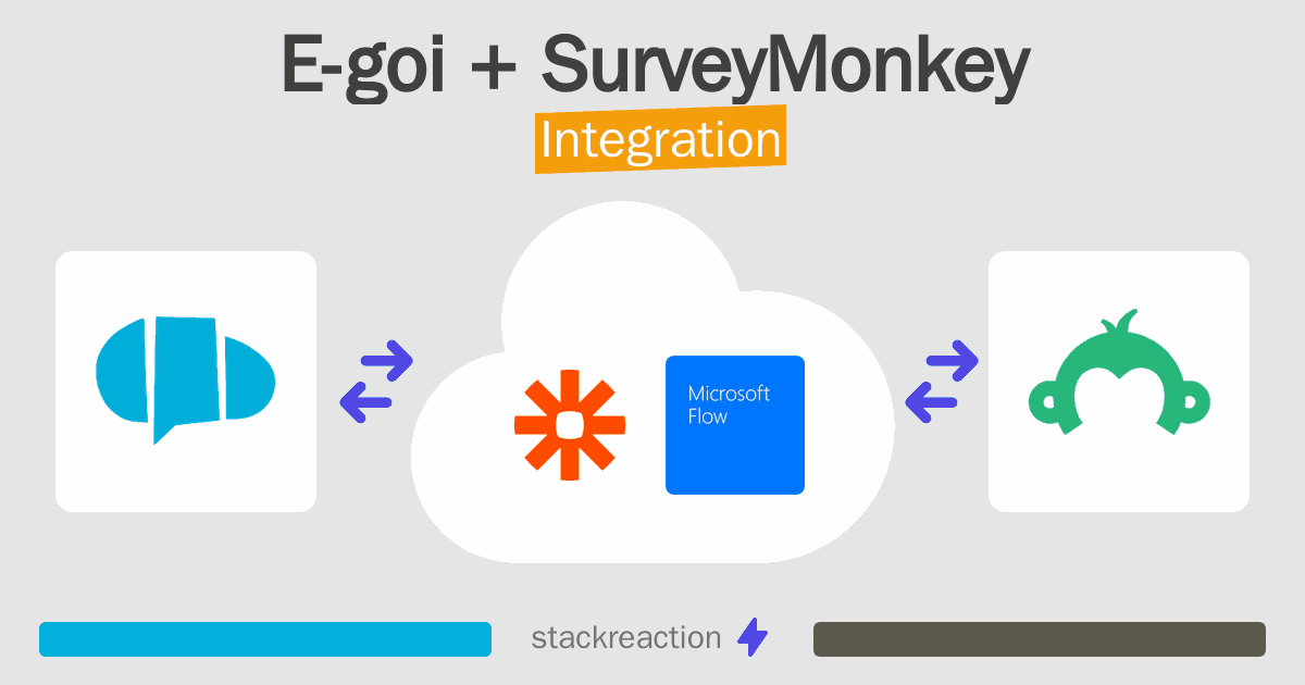E-goi and SurveyMonkey Integration