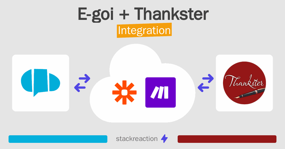 E-goi and Thankster Integration