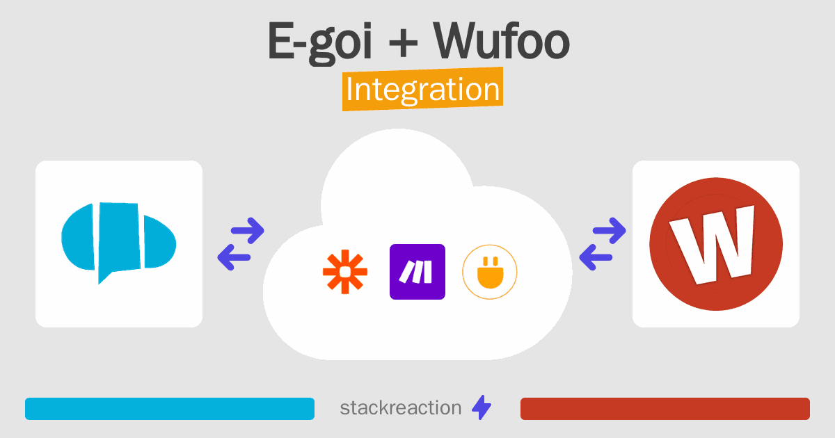 E-goi and Wufoo Integration