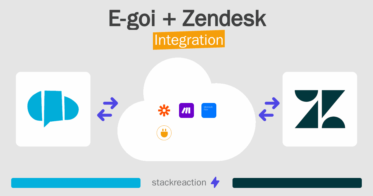 E-goi and Zendesk Integration