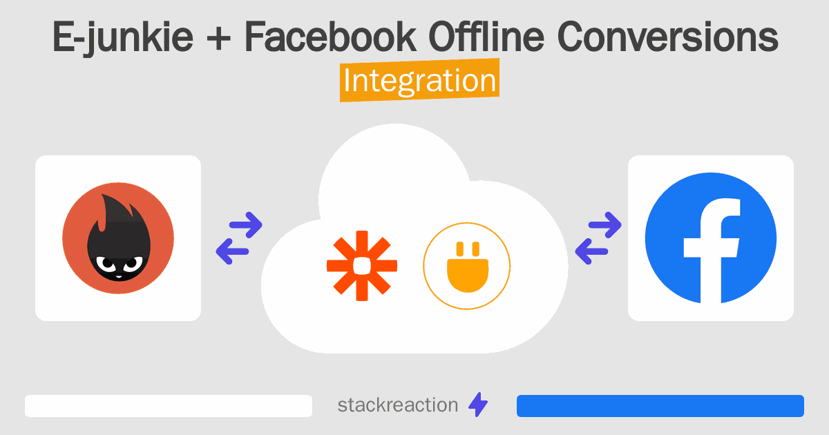 E-junkie and Facebook Offline Conversions Integration