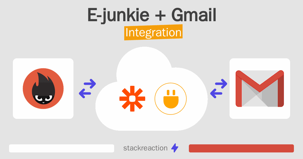 E-junkie and Gmail Integration