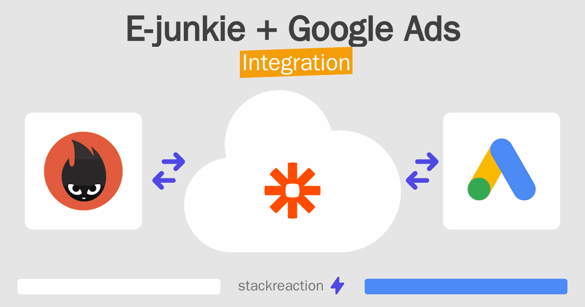 E-junkie and Google Ads Integration