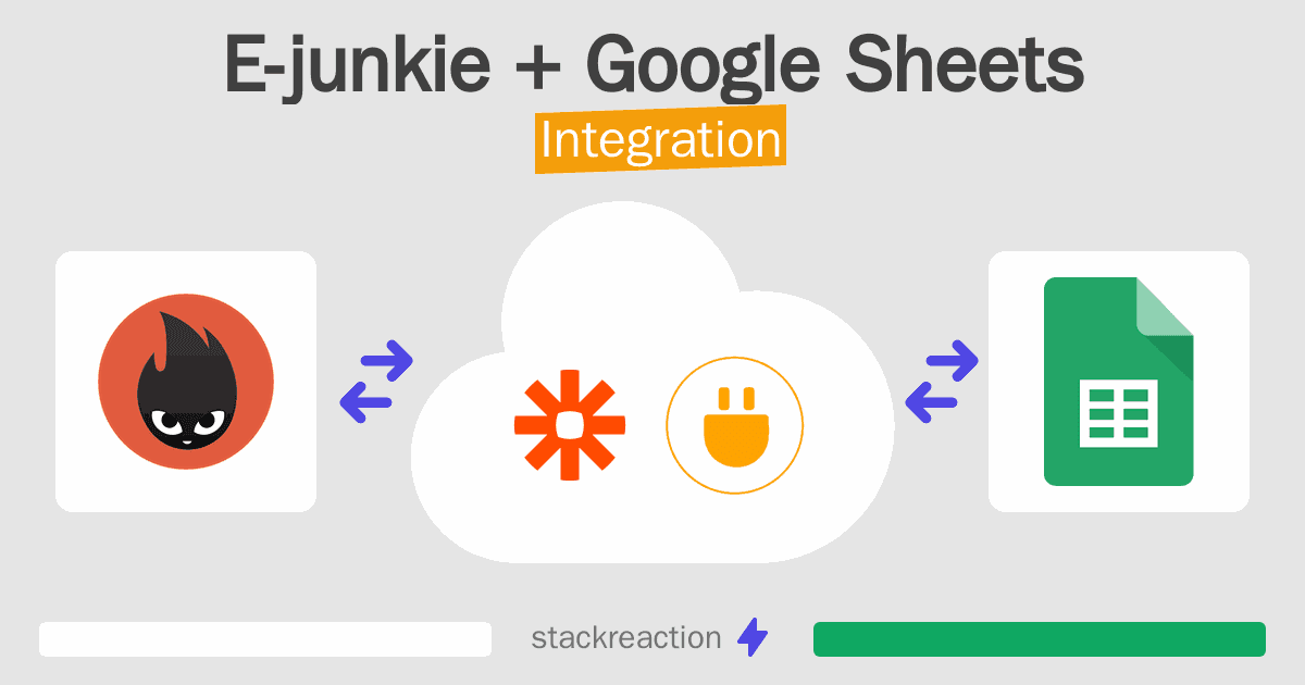 E-junkie and Google Sheets Integration