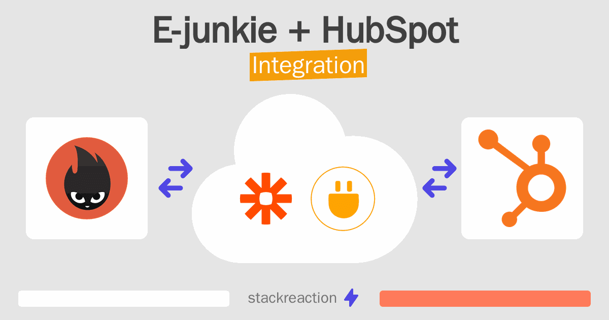 E-junkie and HubSpot Integration