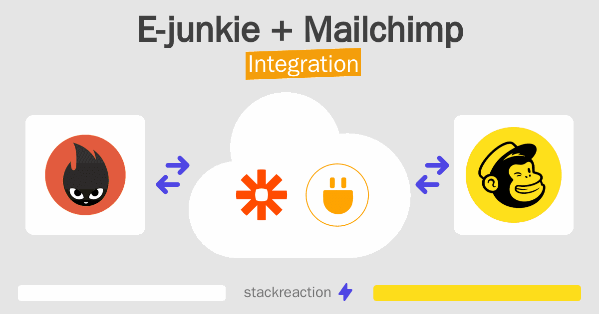 E-junkie and Mailchimp Integration