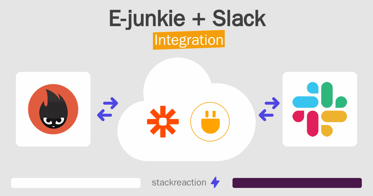 E-junkie and Slack Integration