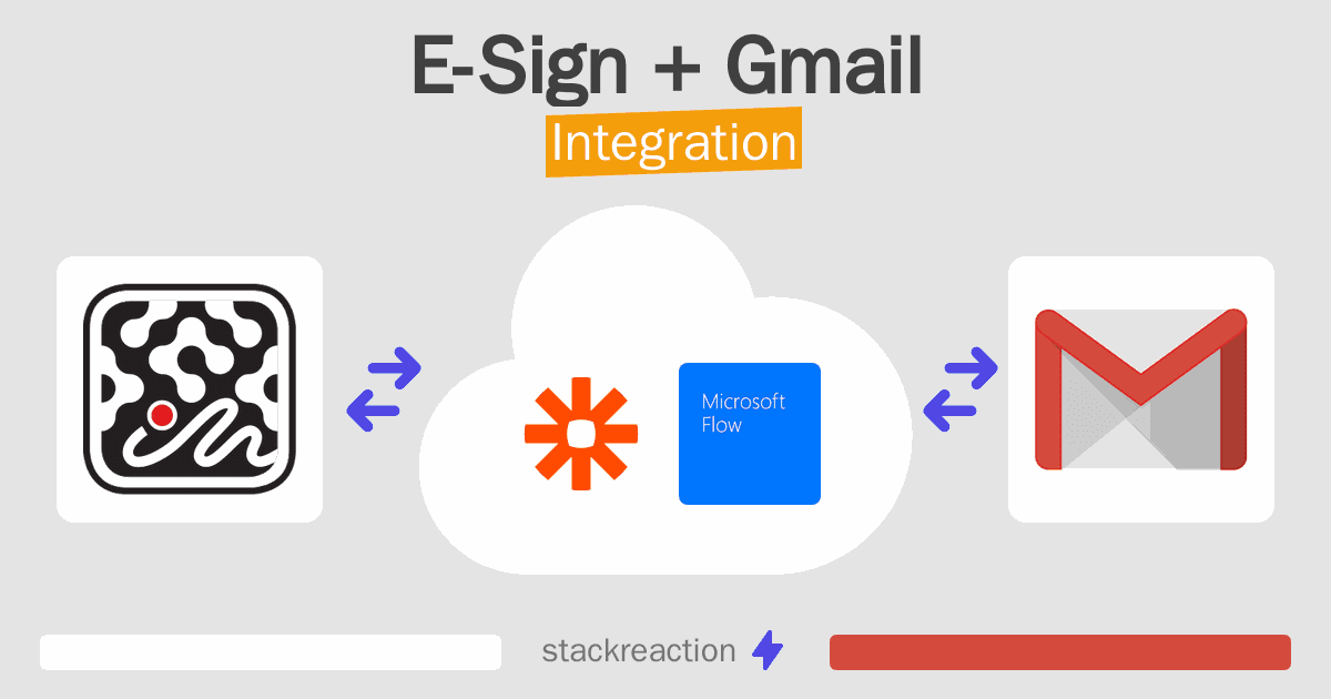 E-Sign and Gmail Integration