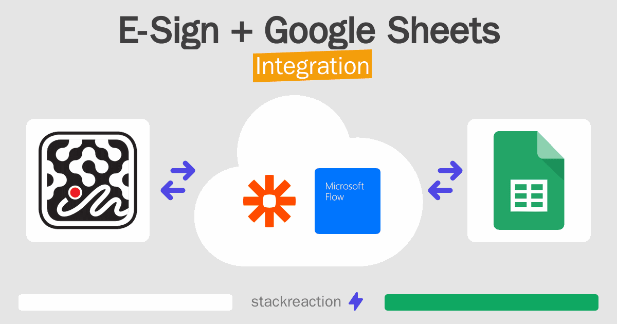 E-Sign and Google Sheets Integration