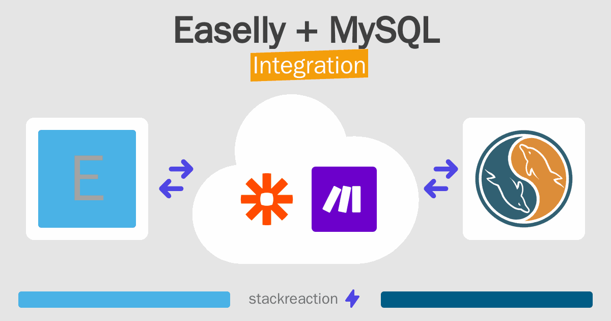 Easelly and MySQL Integration