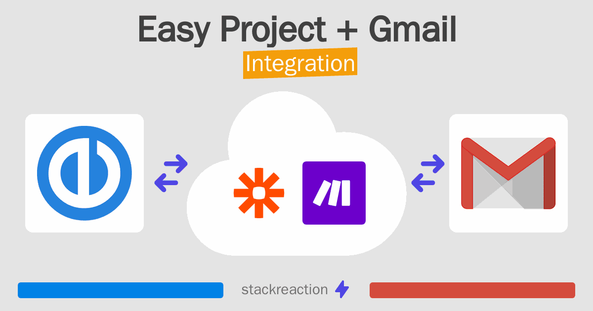 Easy Project and Gmail Integration