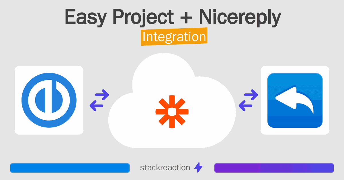 Easy Project and Nicereply Integration