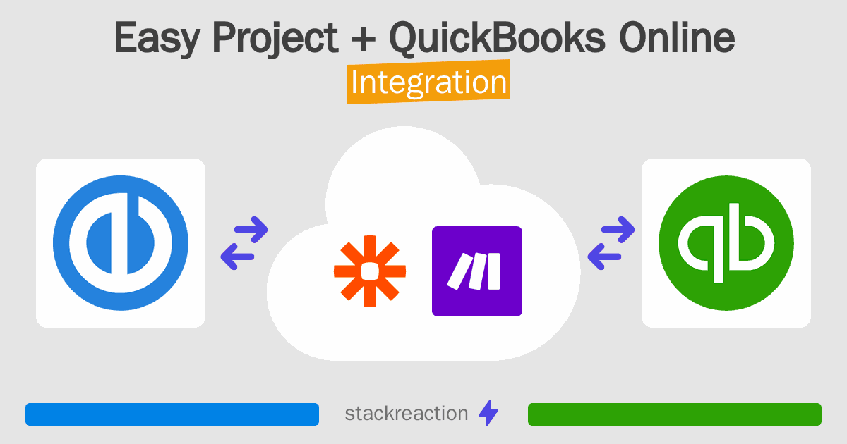 Easy Project and QuickBooks Online Integration