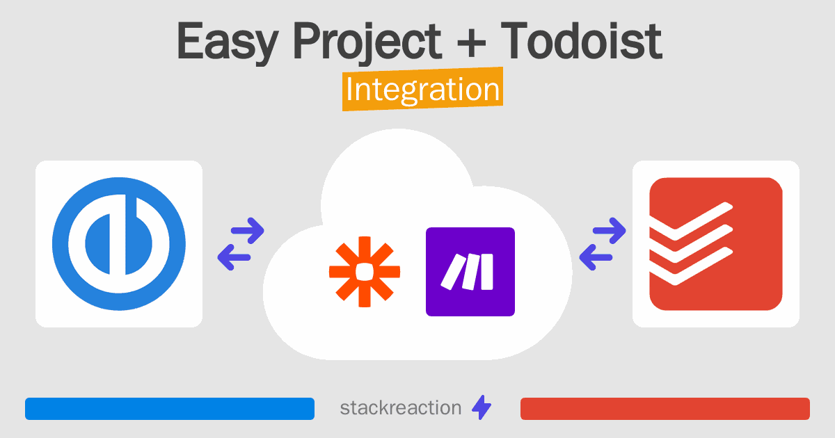 Easy Project and Todoist Integration