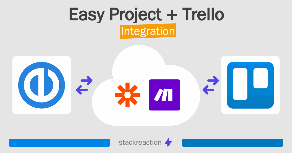 Easy Project and Trello Integration