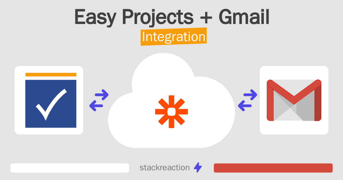 Easy Projects and Gmail Integration