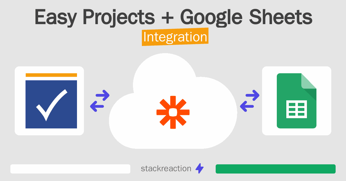 Easy Projects and Google Sheets Integration