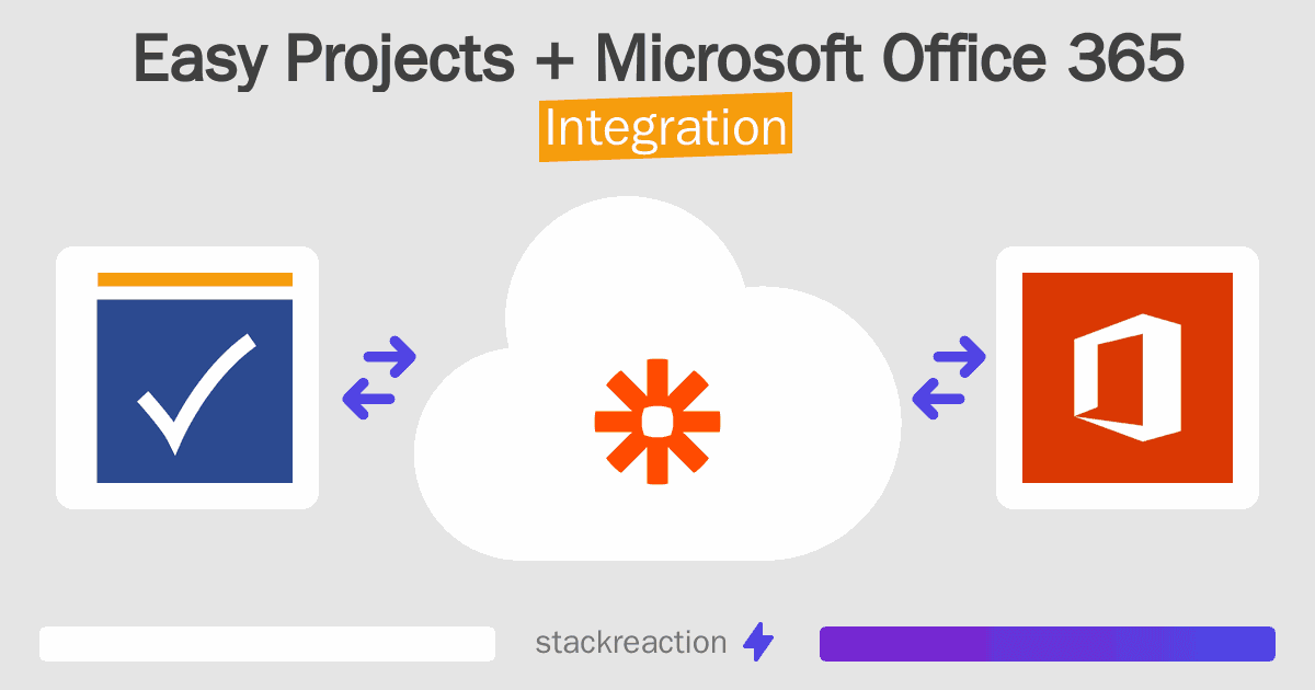 Easy Projects and Microsoft Office 365 Integration