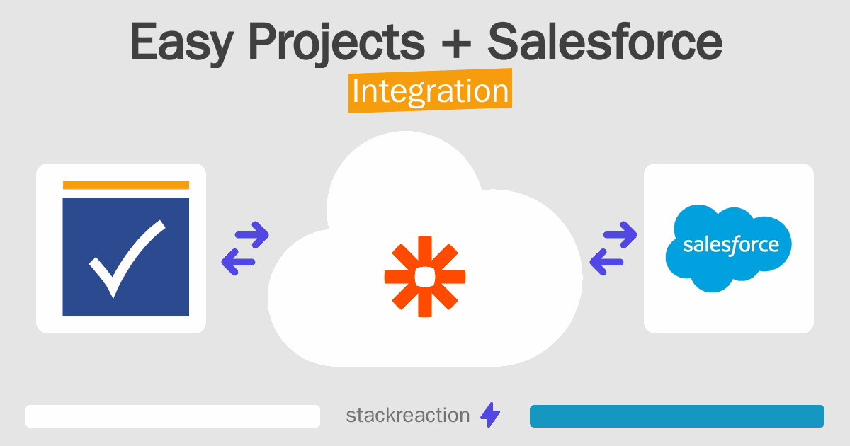 Easy Projects and Salesforce Integration