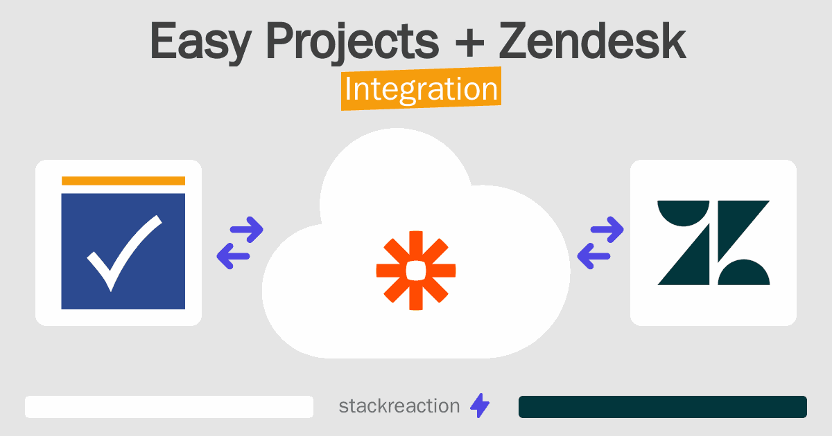 Easy Projects and Zendesk Integration