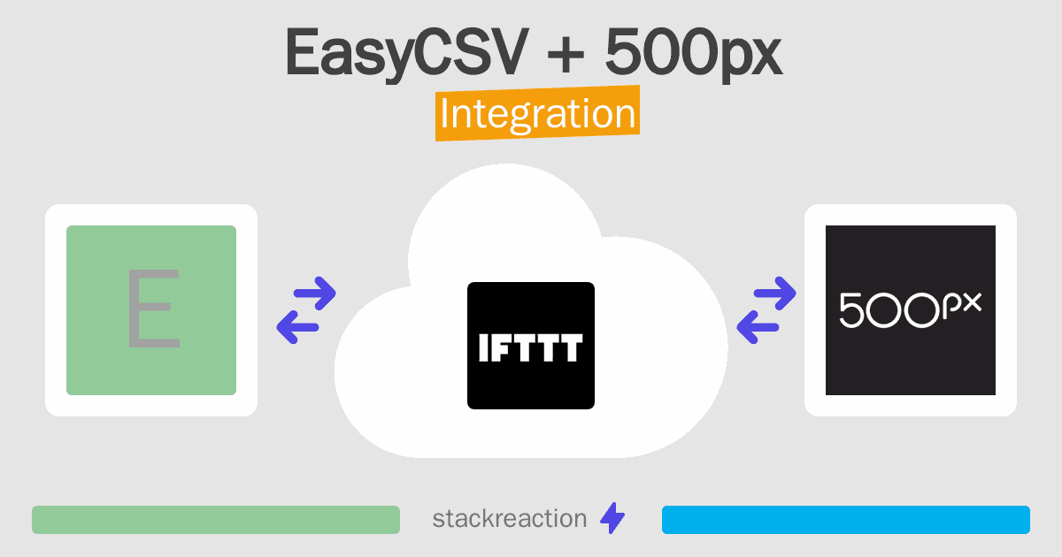 EasyCSV and 500px Integration