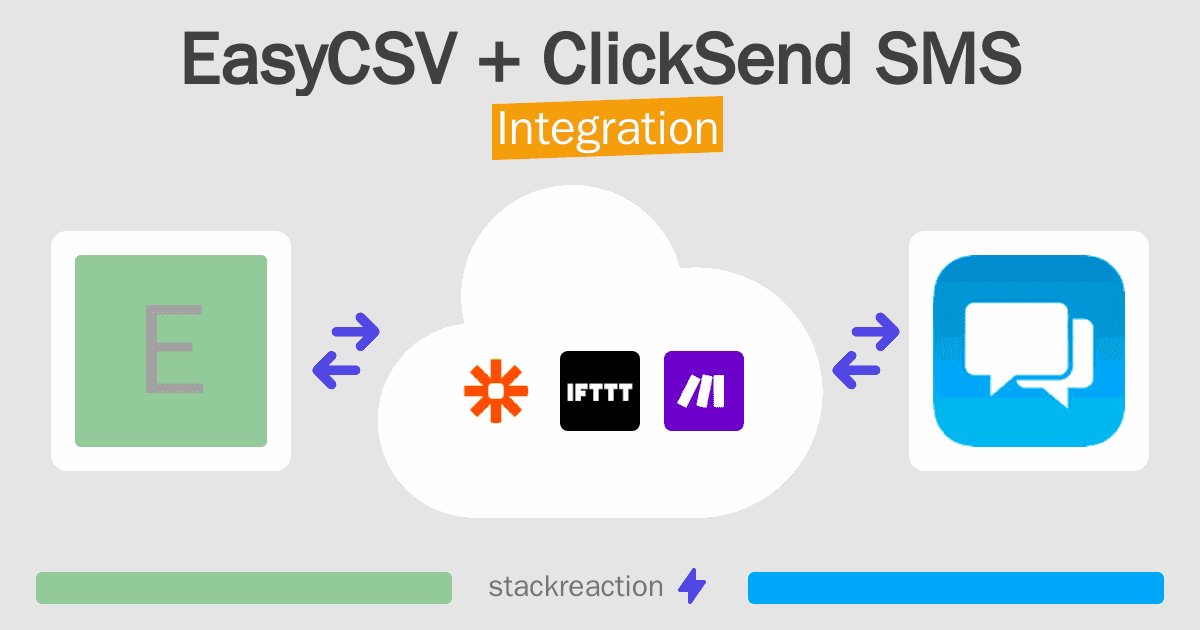 EasyCSV and ClickSend SMS Integration