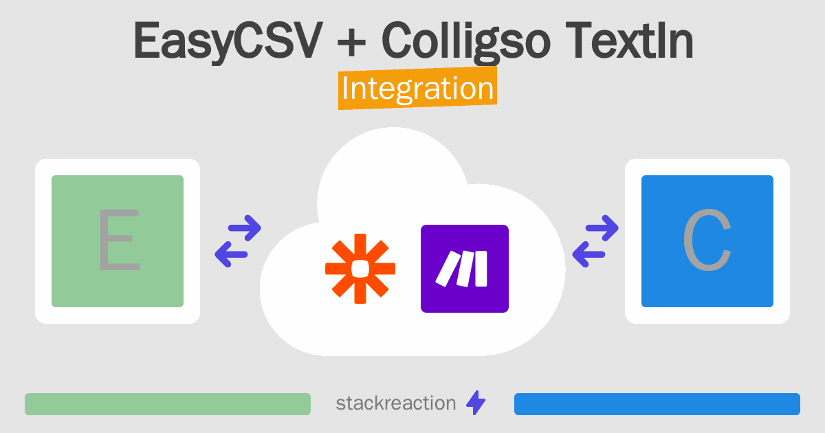 EasyCSV and Colligso TextIn Integration