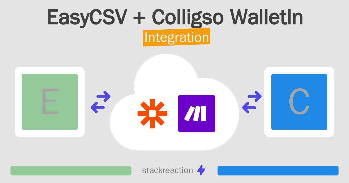 EasyCSV and Colligso WalletIn Integration