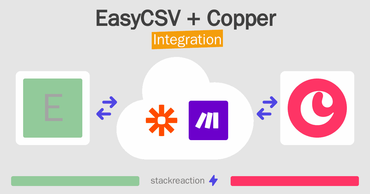 EasyCSV and Copper Integration