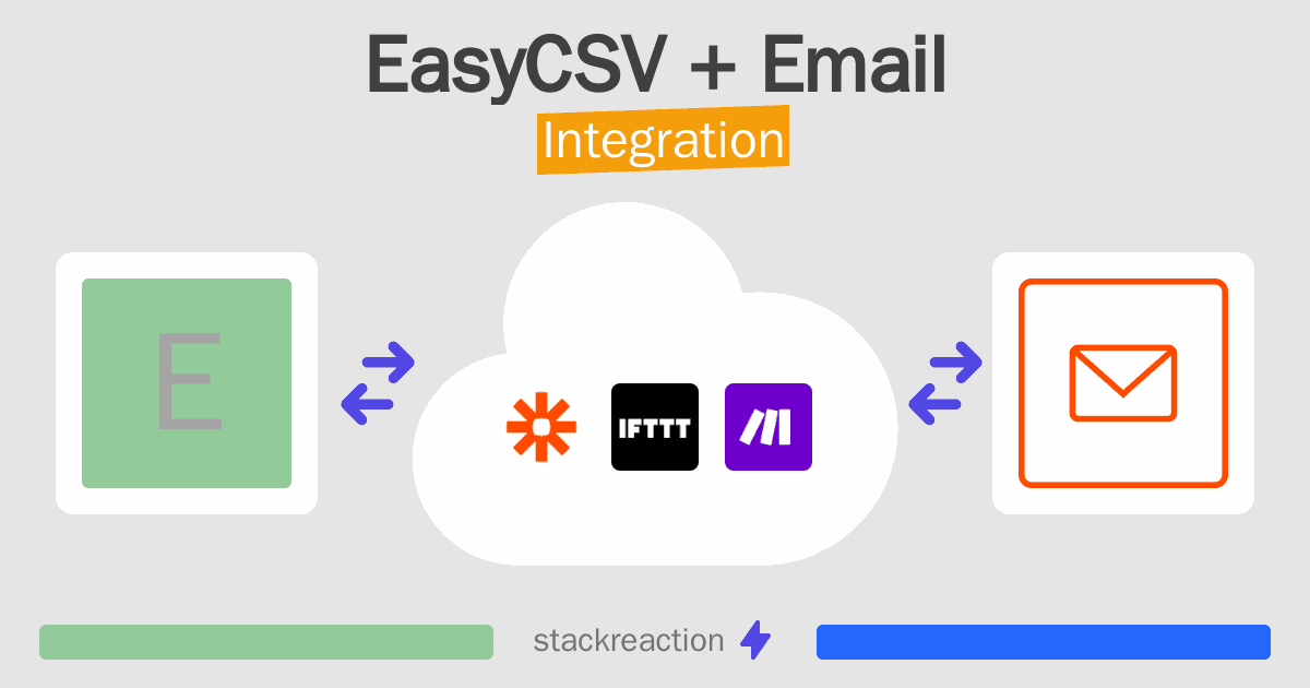 EasyCSV and Email Integration