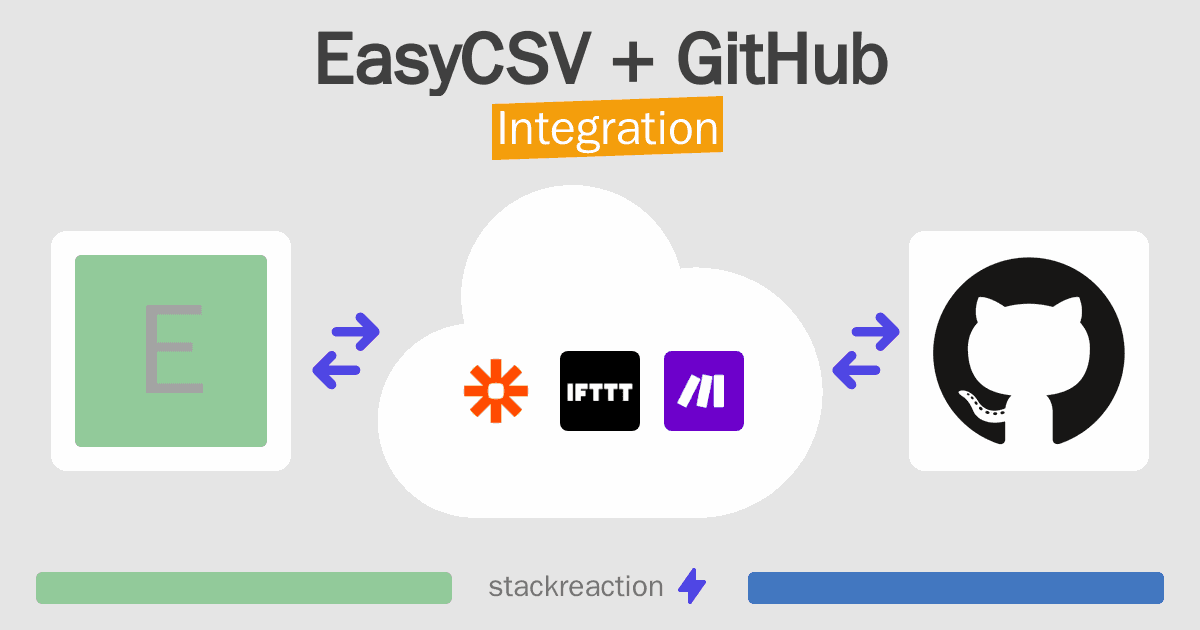 EasyCSV and GitHub Integration