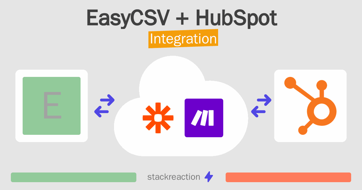 EasyCSV and HubSpot Integration