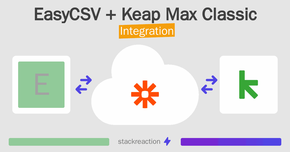 EasyCSV and Keap Max Classic Integration