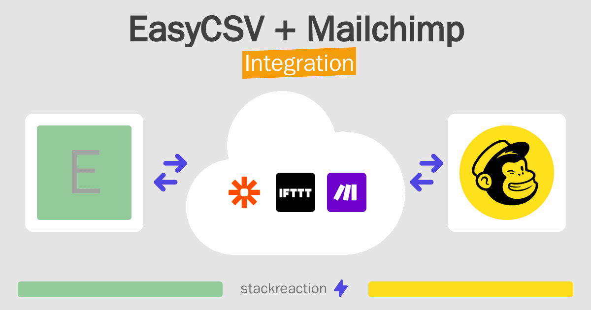 EasyCSV and Mailchimp Integration
