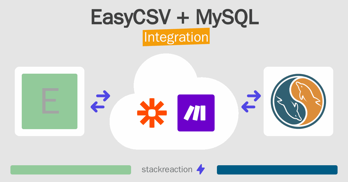 EasyCSV and MySQL Integration