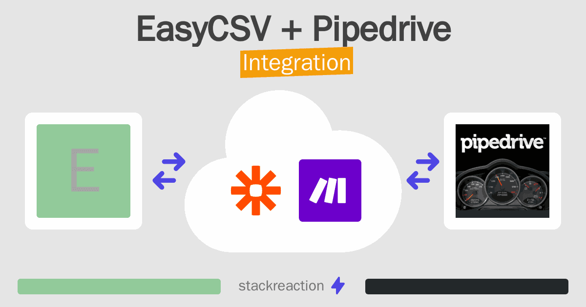 EasyCSV and Pipedrive Integration