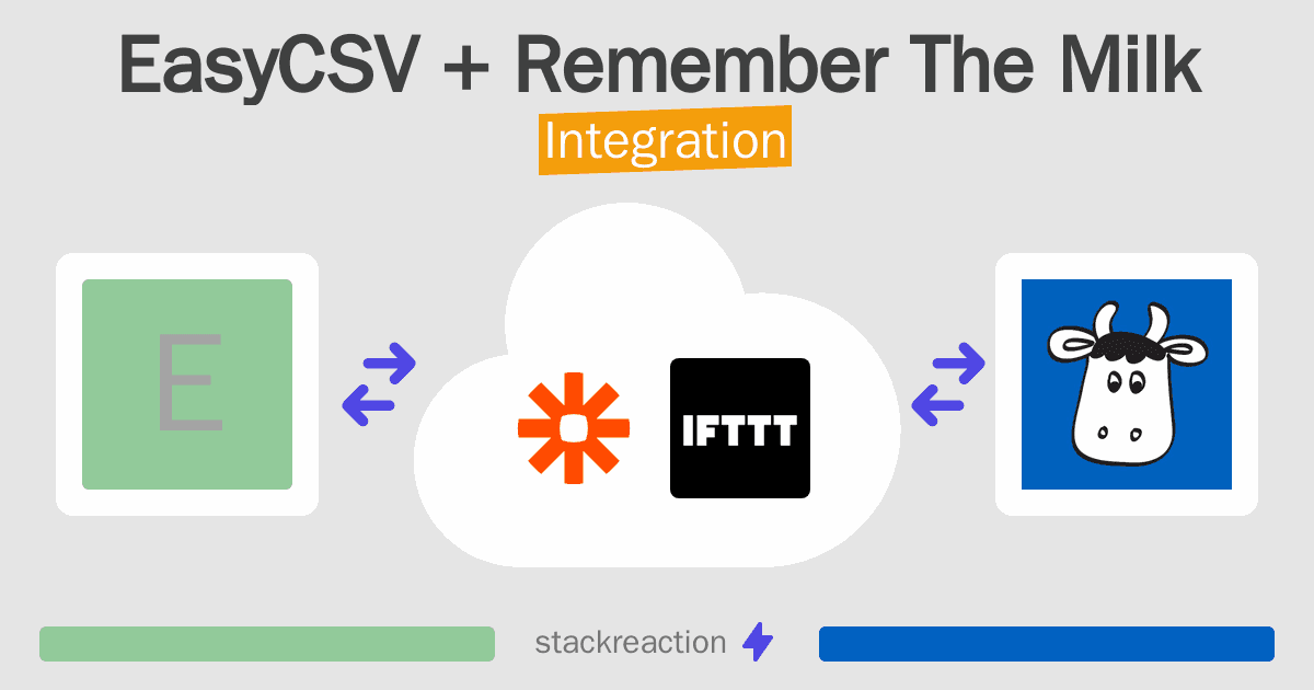 EasyCSV and Remember The Milk Integration