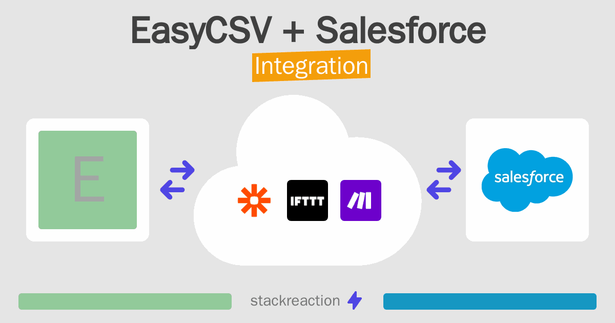EasyCSV and Salesforce Integration