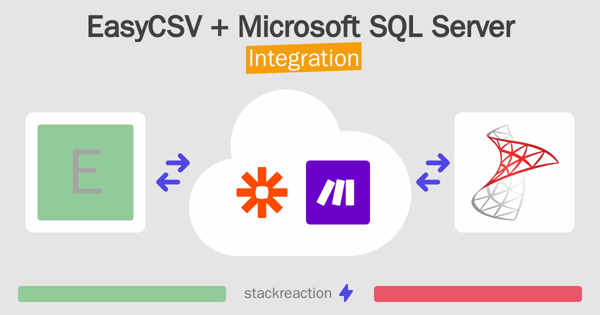 EasyCSV and Microsoft SQL Server Integration
