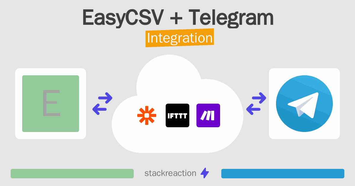 EasyCSV and Telegram Integration
