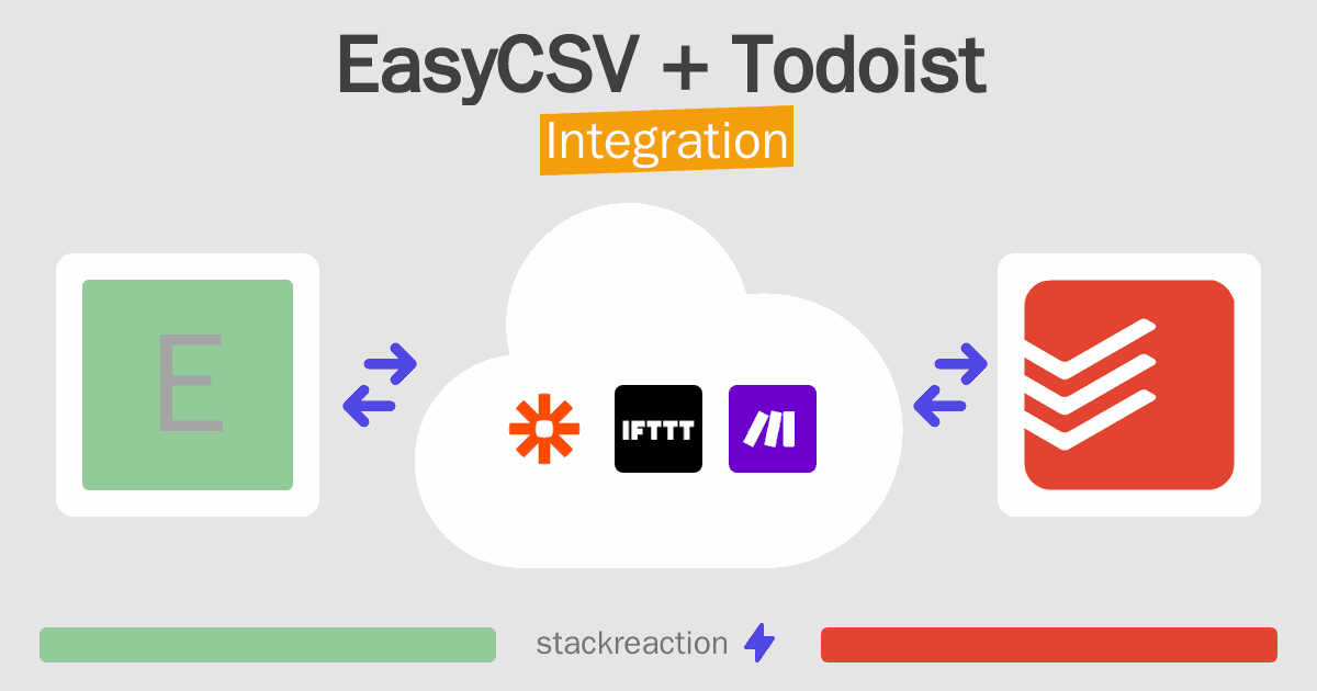 EasyCSV and Todoist Integration
