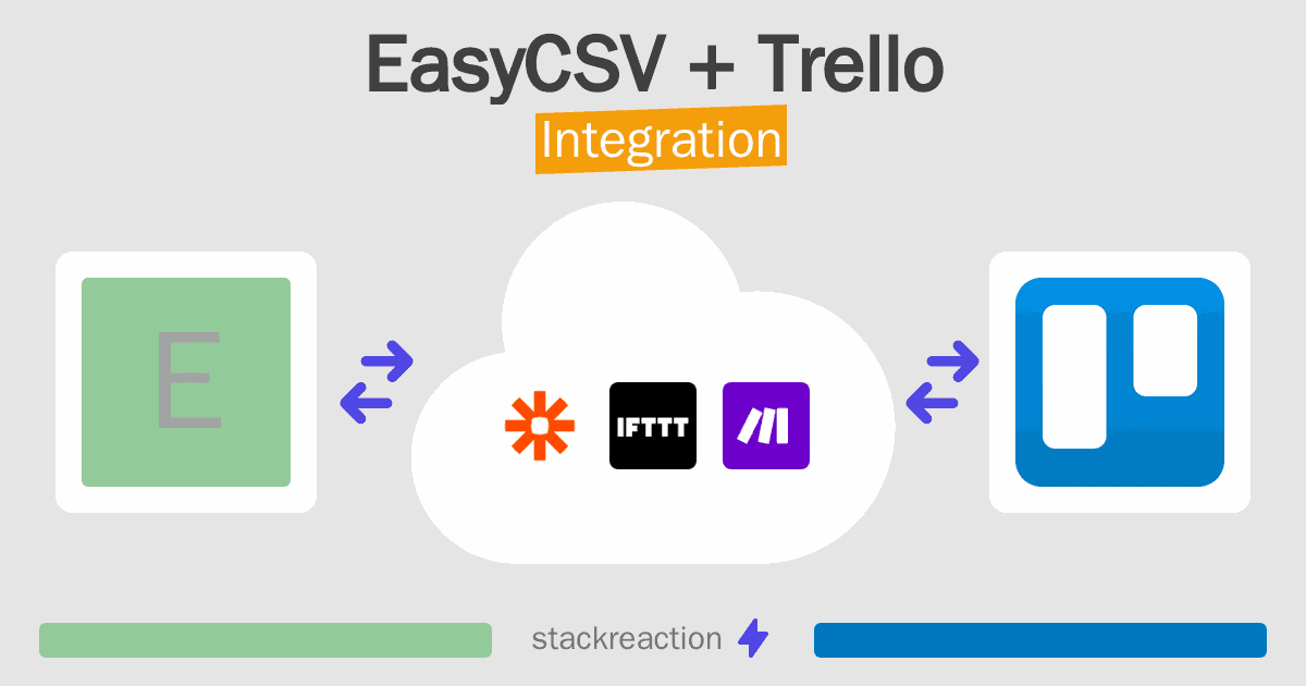EasyCSV and Trello Integration