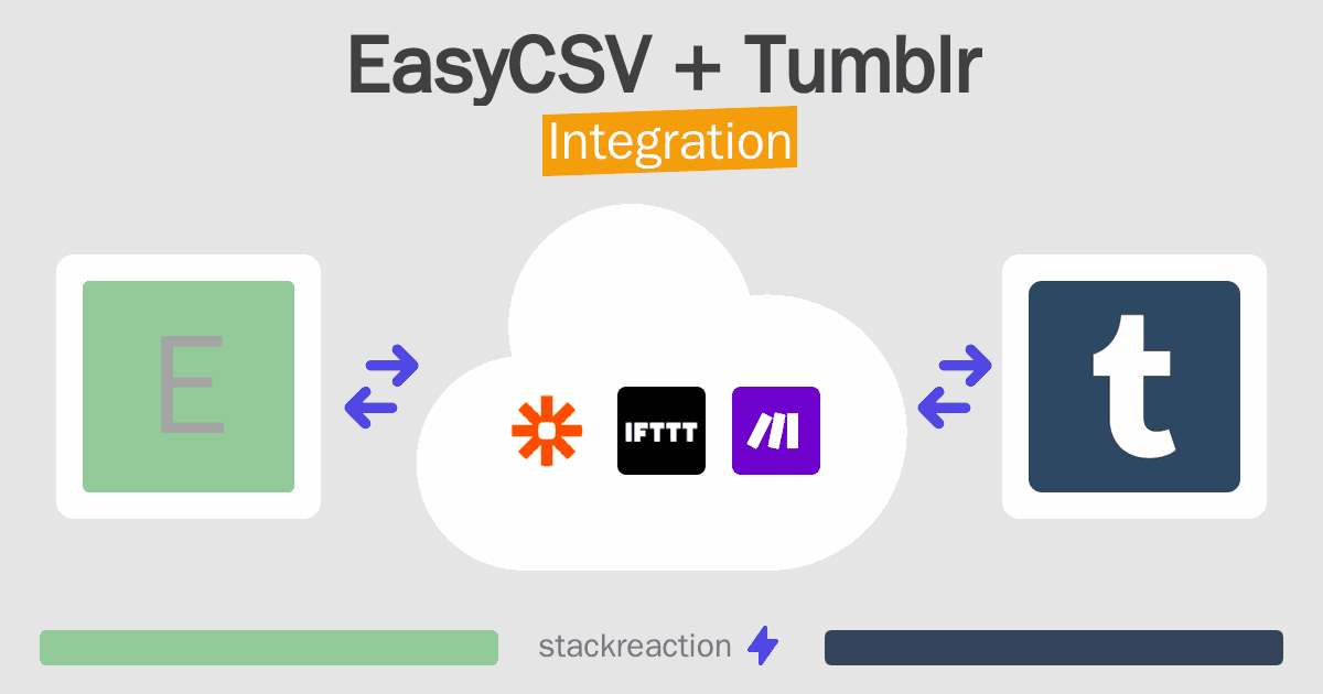 EasyCSV and Tumblr Integration