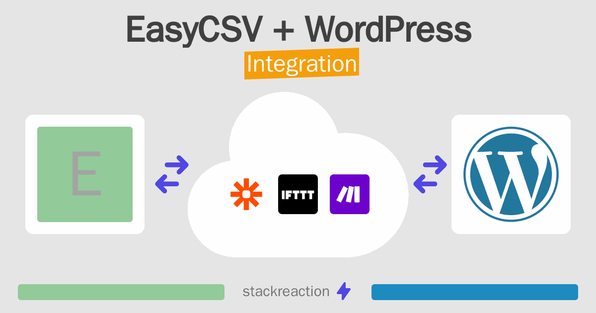 EasyCSV and WordPress Integration