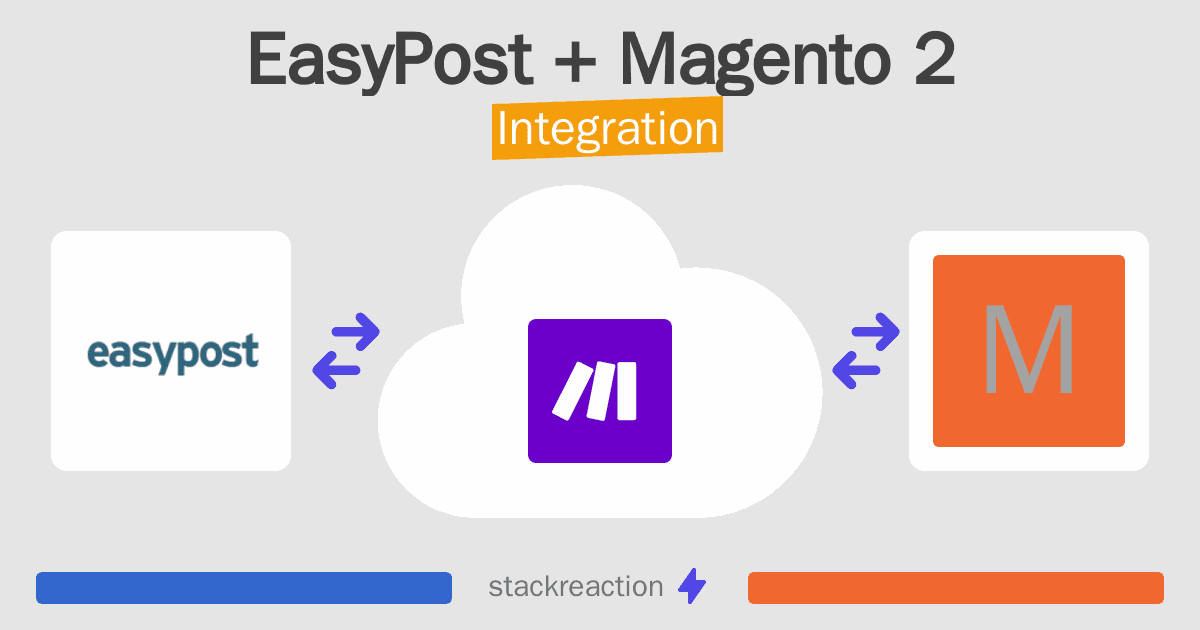 EasyPost and Magento 2 Integration