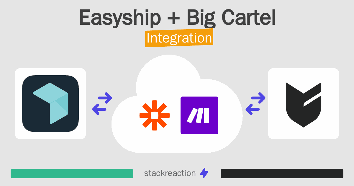 Easyship and Big Cartel Integration
