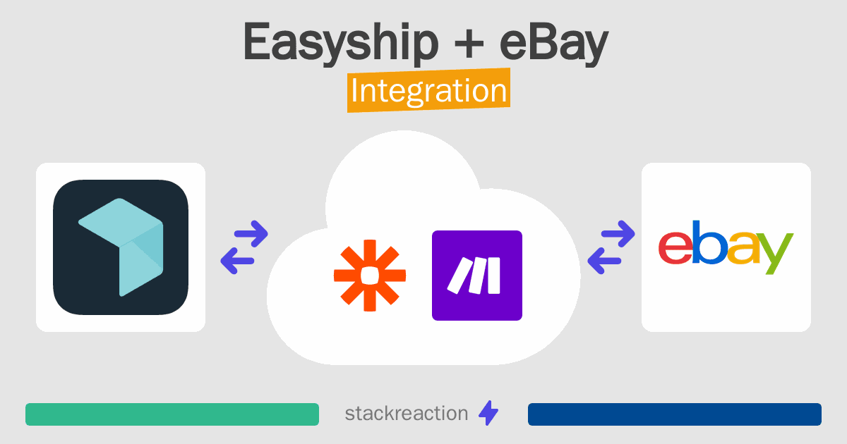 Easyship and eBay Integration
