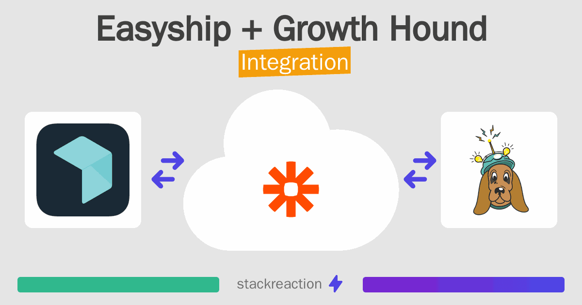 Easyship and Growth Hound Integration