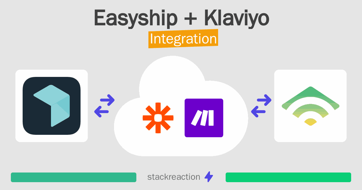 Easyship and Klaviyo Integration